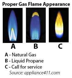 apariencia adecuada de la llama de gas, diferencia entre el gas natural y el propano líquido ... si su llama de gas es amarilla, llame al servicio técnico